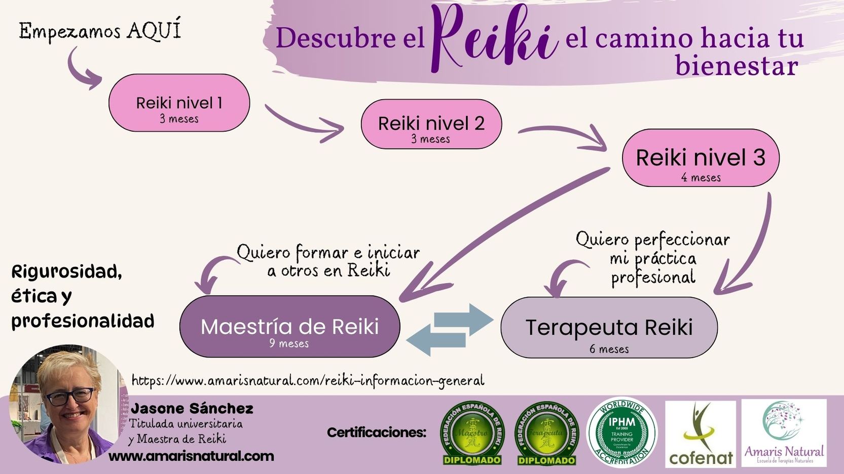 Hidrolatos o hidrosoles o aguas florales